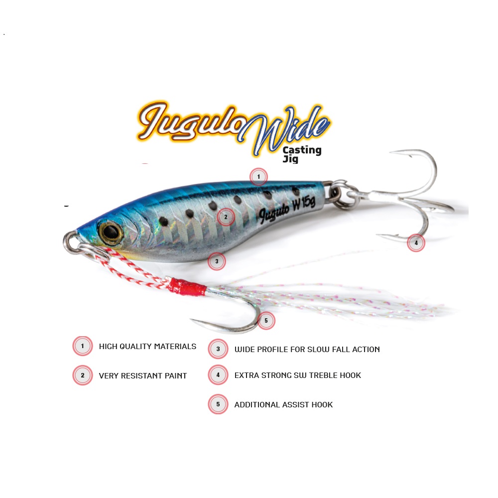 Jugulo Wide Casting Jig